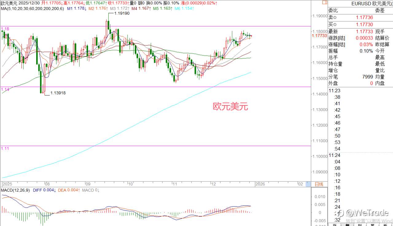 2025年12月30日|每日汇评-策略分析|王萍:黄金短期需要注意