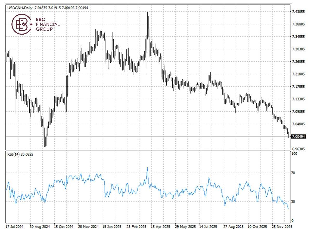 EBC Markets Briefing | Yuan slips after US GDP data; Korean stocks strong