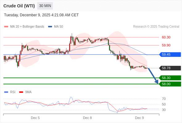 2025年12月9日-Trading Central每日策略午报