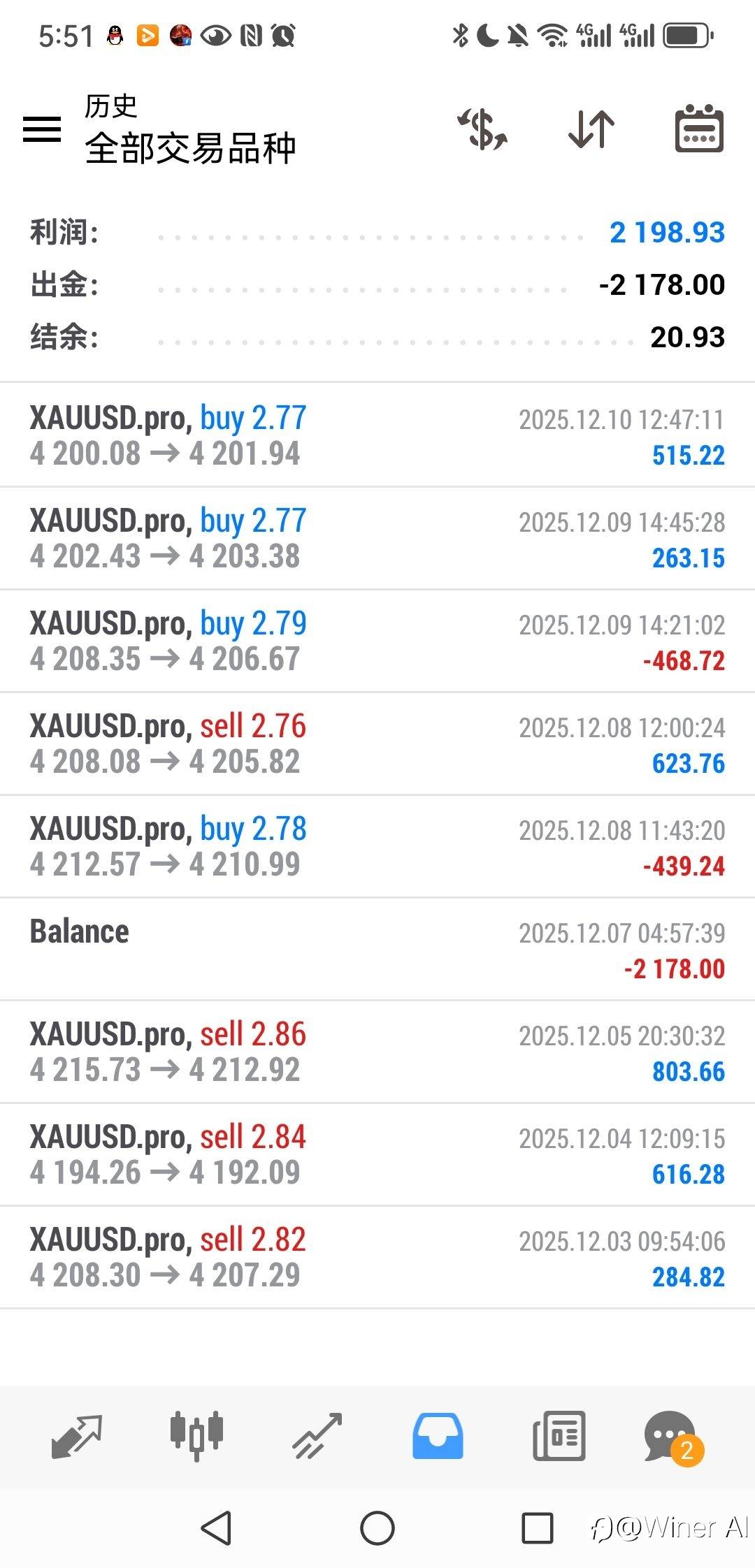 一次一单策略！稳健盈利半年