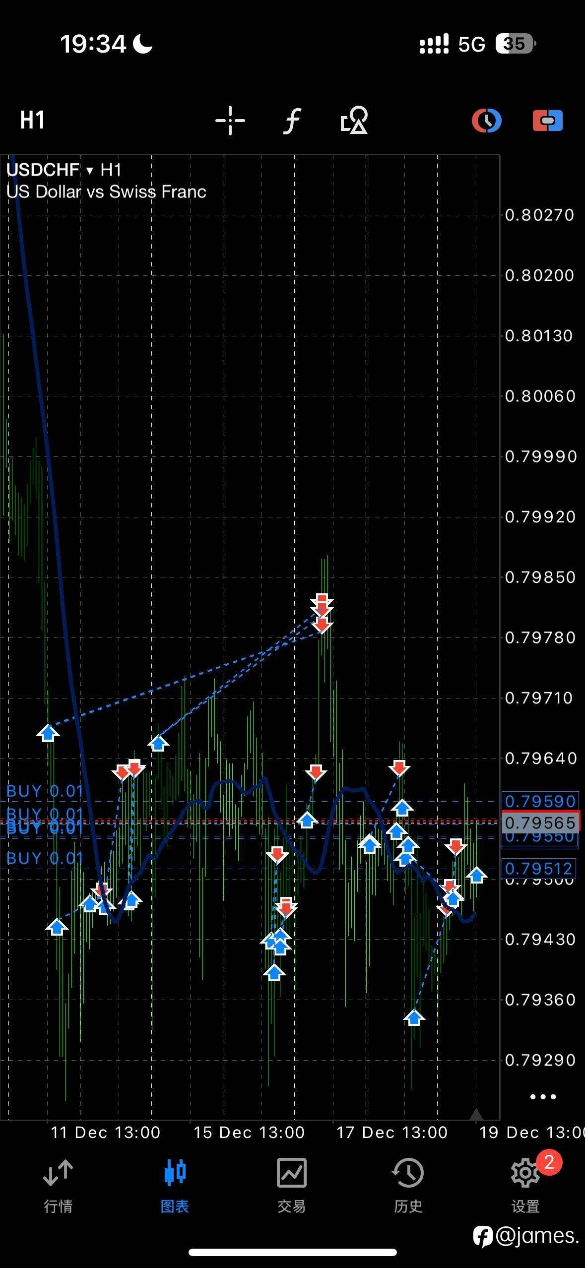 千载难逢的机会抄底美元