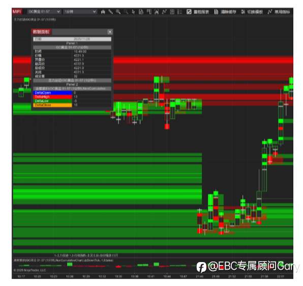 CME宕机事件解读：为什么零售交易也受影响？