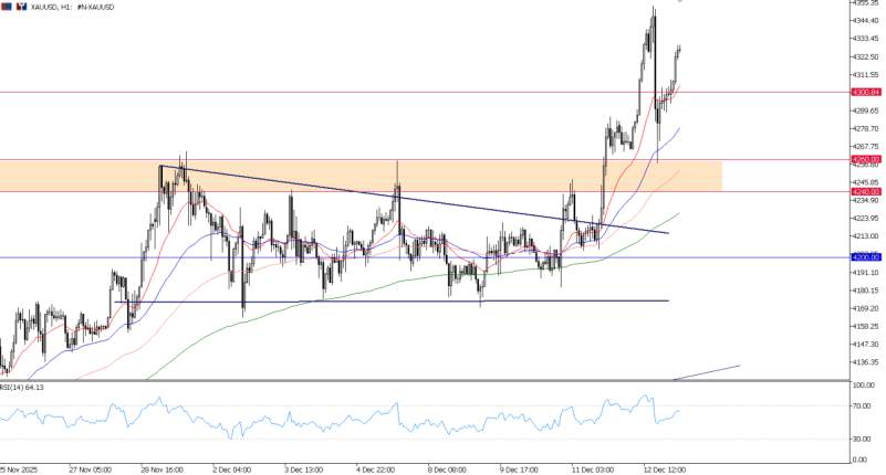 2025年12月12日市场报告