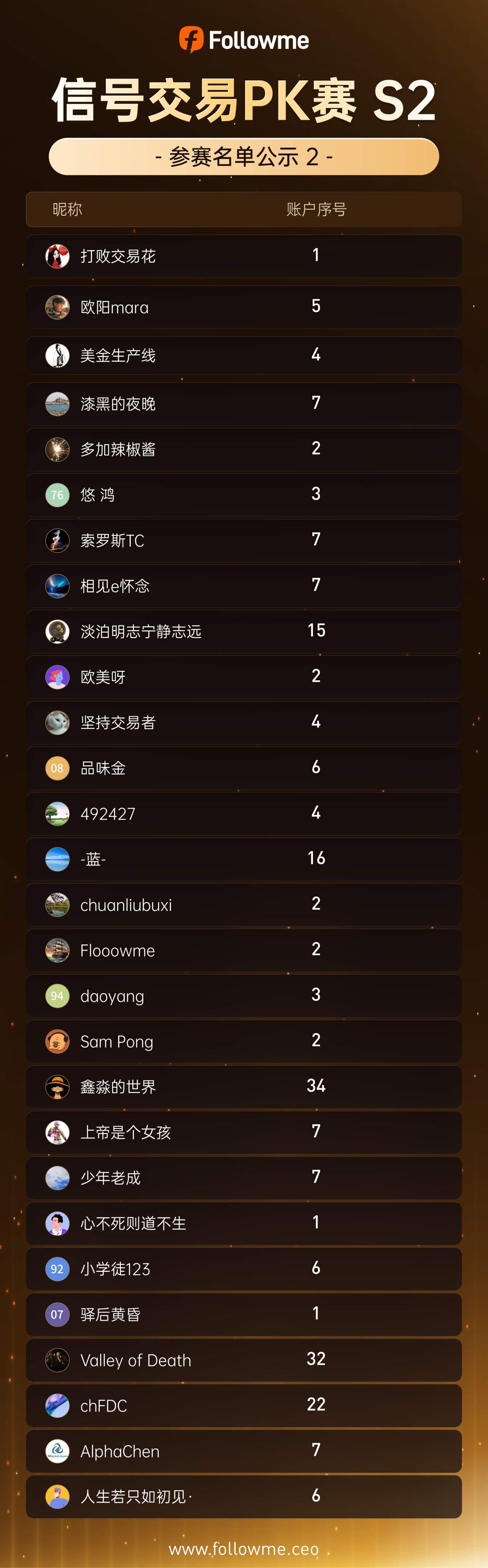 选手公示丨Followme 信号交易PK赛 S2 即将开赛!
