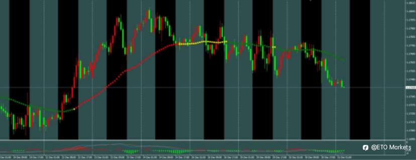 ETO Markets 每日汇评|年末平静下的暗流!欧美窄幅震荡,空单布局正当时?