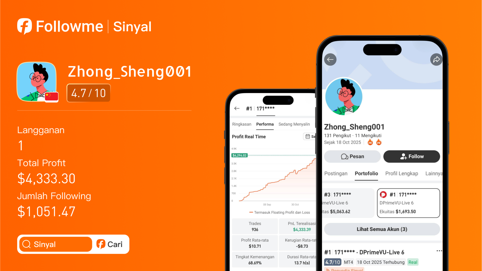Win Rate 65% dengan Return 353%, Review Performa Zhong_Sheng001 di AUD/USD