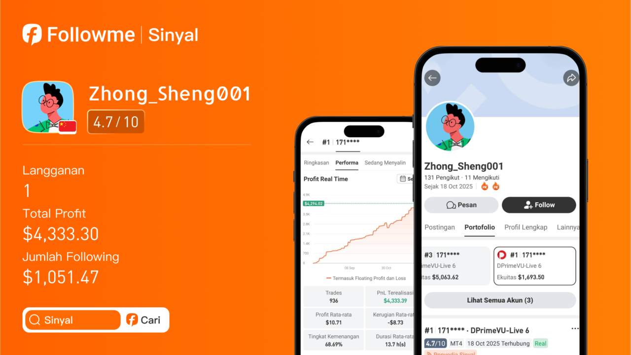 Win Rate 65% dengan Return 353%, Review Performa Zhong_Sheng001 di AUD/USD