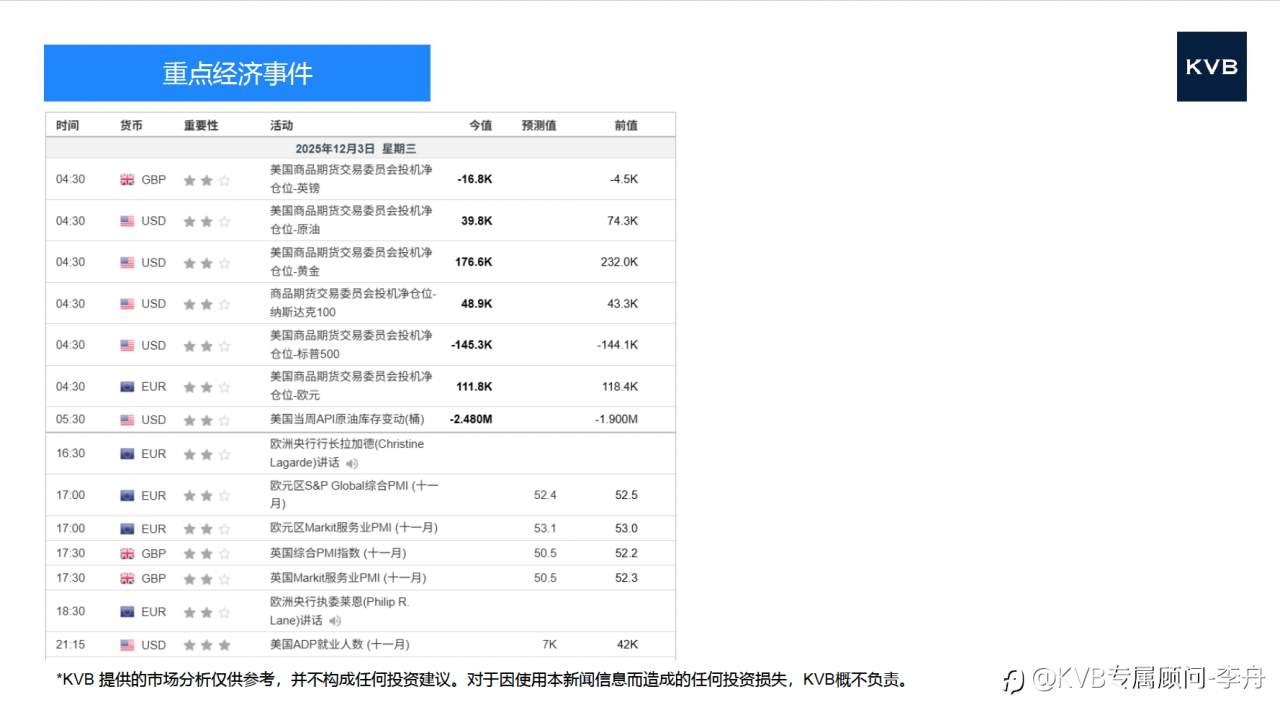 今日 12.03 市场分析 #Tesla TSLA #USD/JPY #ETH/USD #BTC/USD