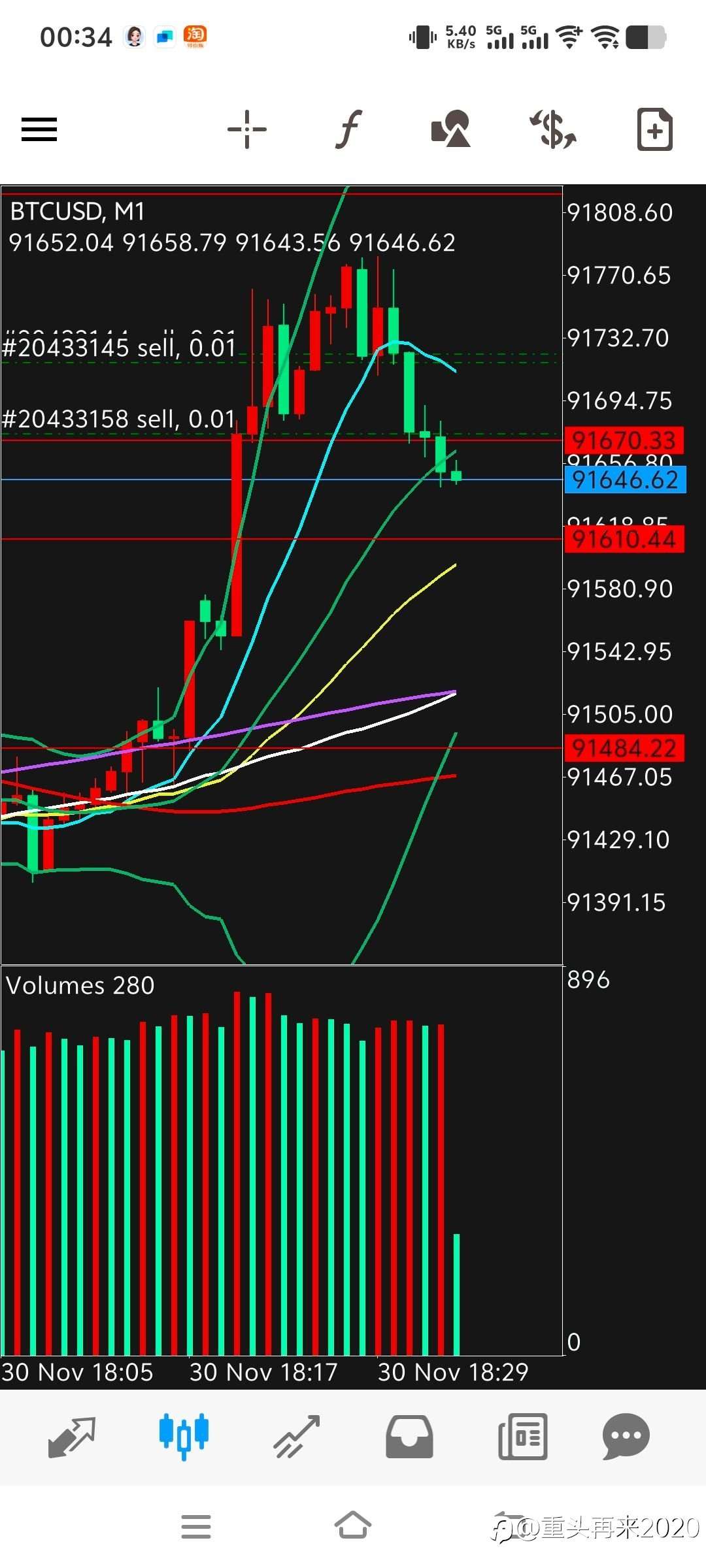 量价结合真的不错