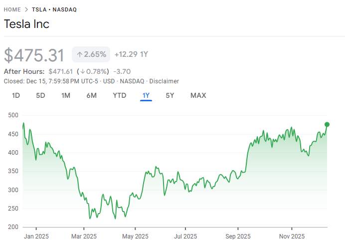 行业动态 | 礼来市值一度突破 1 万亿美元,创全球首家“兆元药厂”纪录