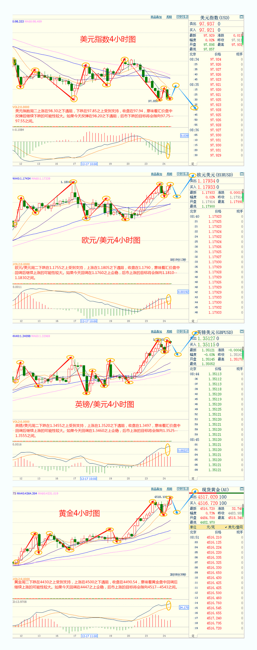 CWG资讯：美国公布的经济增长数据表现强劲，但美元周二延续跌势；白银突破70美元大关，黄金创纪录4500