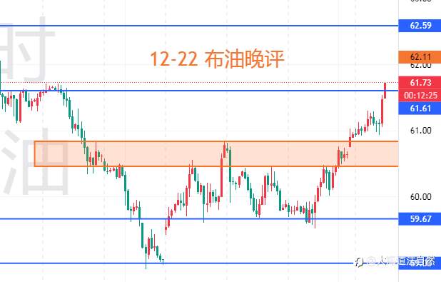 大海道法自然：布油晚评 | 61.7关口博弈，依托均线做多更稳妥