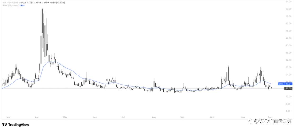 VSTAR每日美股行情（03/12/2025）