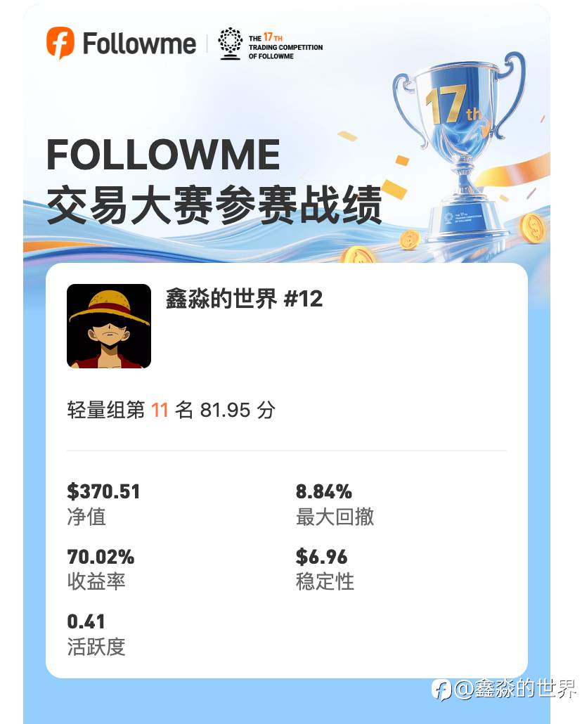 冲破数字迷雾：外汇交易冲榜的七个关键认知#S17冲榜挑战#