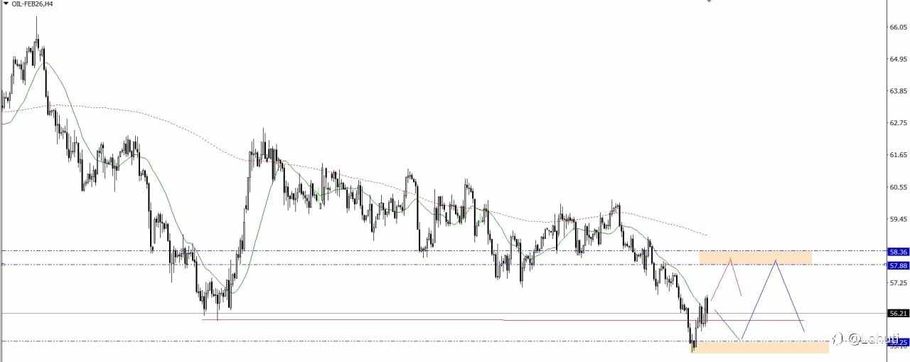 BITCOIN & OIL 18/12/25