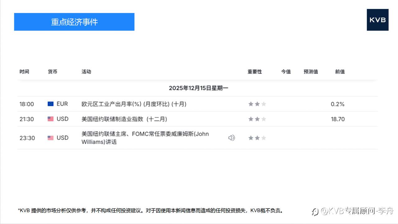 今日12.15 市场分析#Netflix NFLX #Intel INTC #Netflix NFLX #Intel INTC #ETH/USD