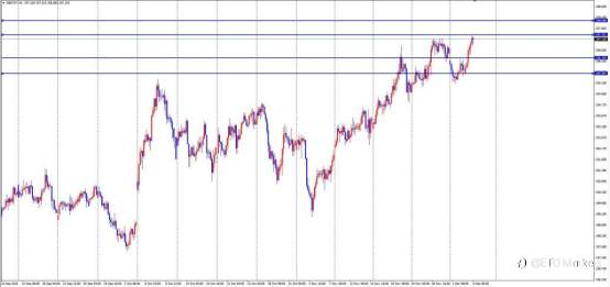 ETO Markets 汇市脉络 | 英镑上演“空中加油”!1.3353突破后多头狂飙,1.34关口在望?
