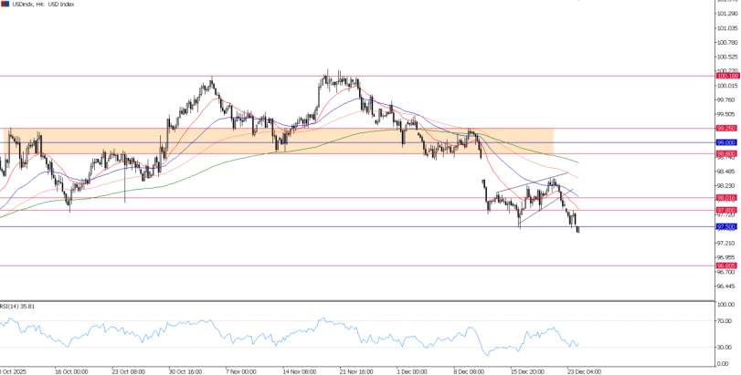 2025年12月24日市场报告