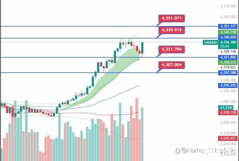 Gold Holds Near 7-Week High as Dovish Fed Boosts Momentum — Stay Ahead with Smart Market Insights