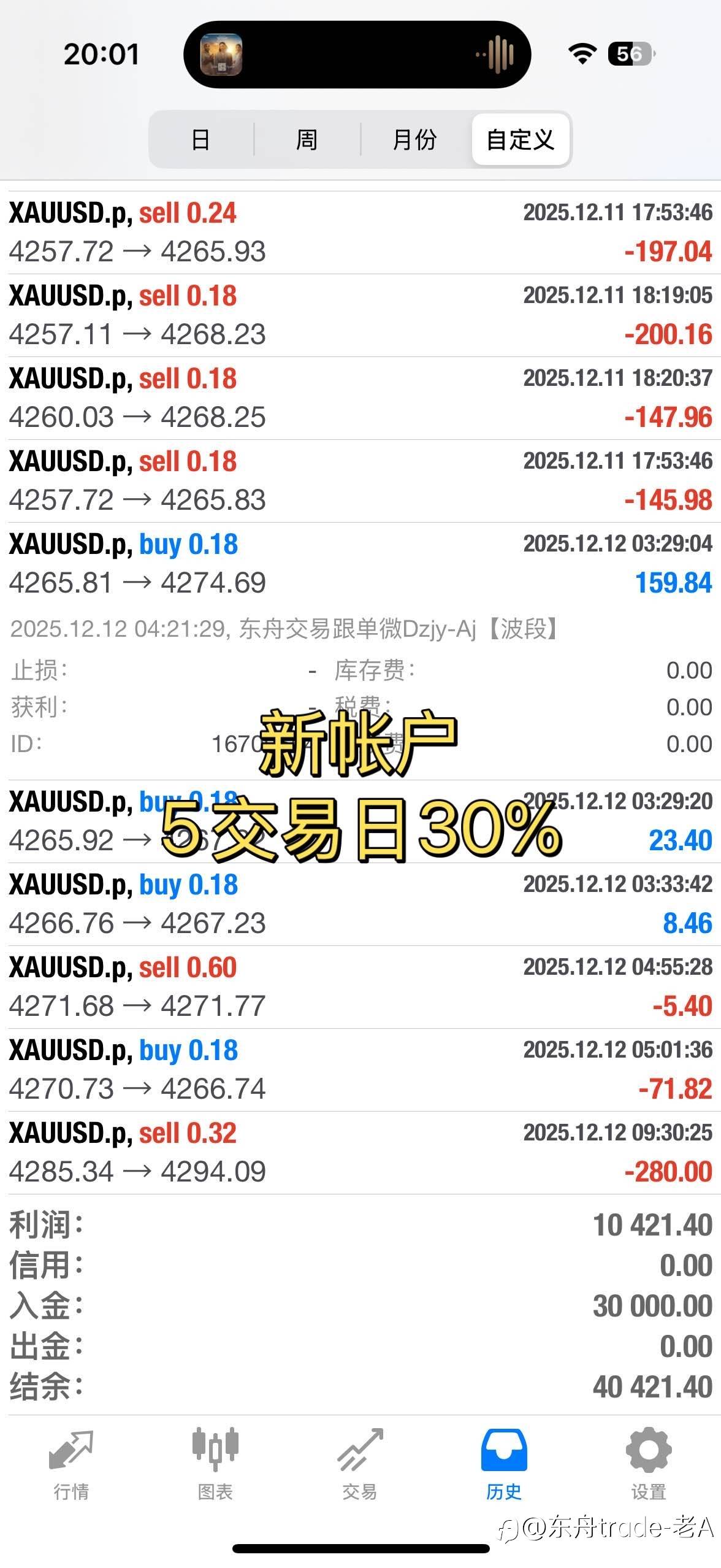 为什么总是忍不住频繁交易？