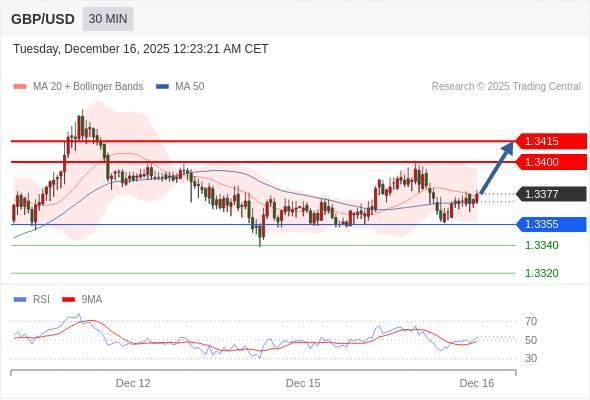 2025年12月16日-Trading Central每日策略早报