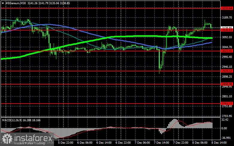 Strategi Menghadapi Pasar Bear dalam Cryptocurrency