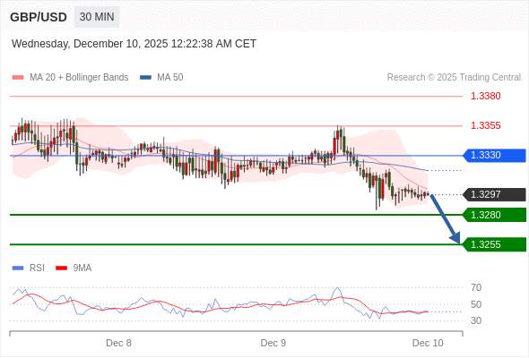 2025年12月10日-Trading Central每日策略早报