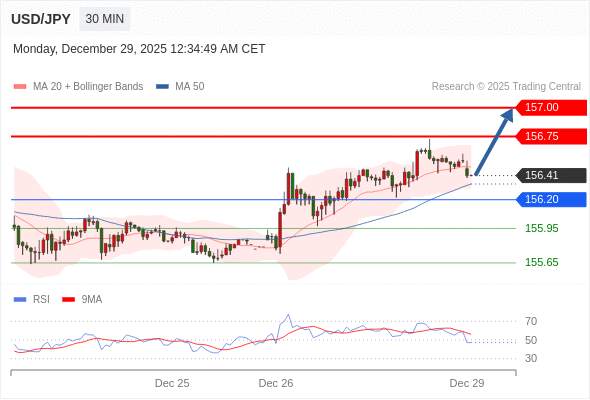 2025年12月29日-Trading Central每日策略早报