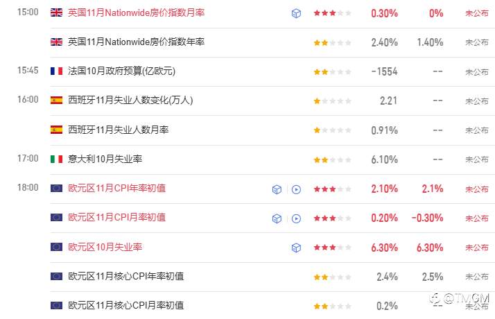 TMGM每日市场12月02日