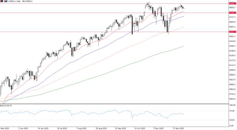 2025年12月10日市场报告