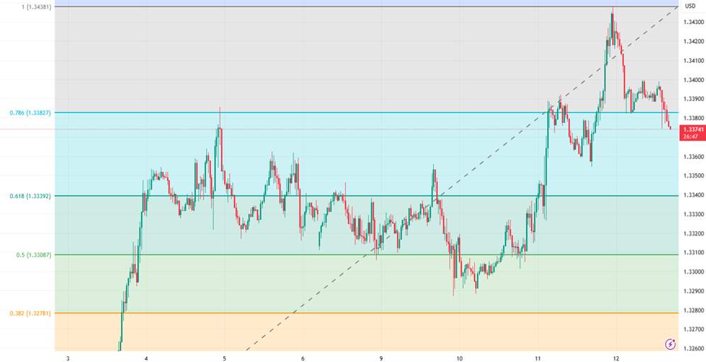 Safe-Haven Bangkit, Emas Peluang Menembus Rekor Baru $4340