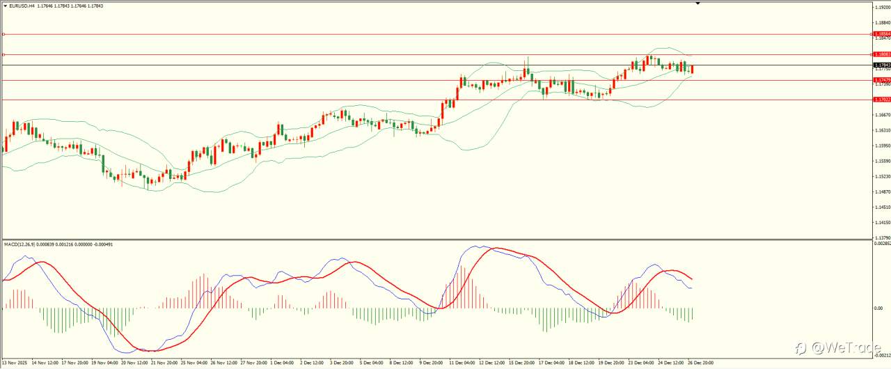 2025年12月29日|每日汇评-技术分析|栾雪:交投清淡 非美反弹乏力
