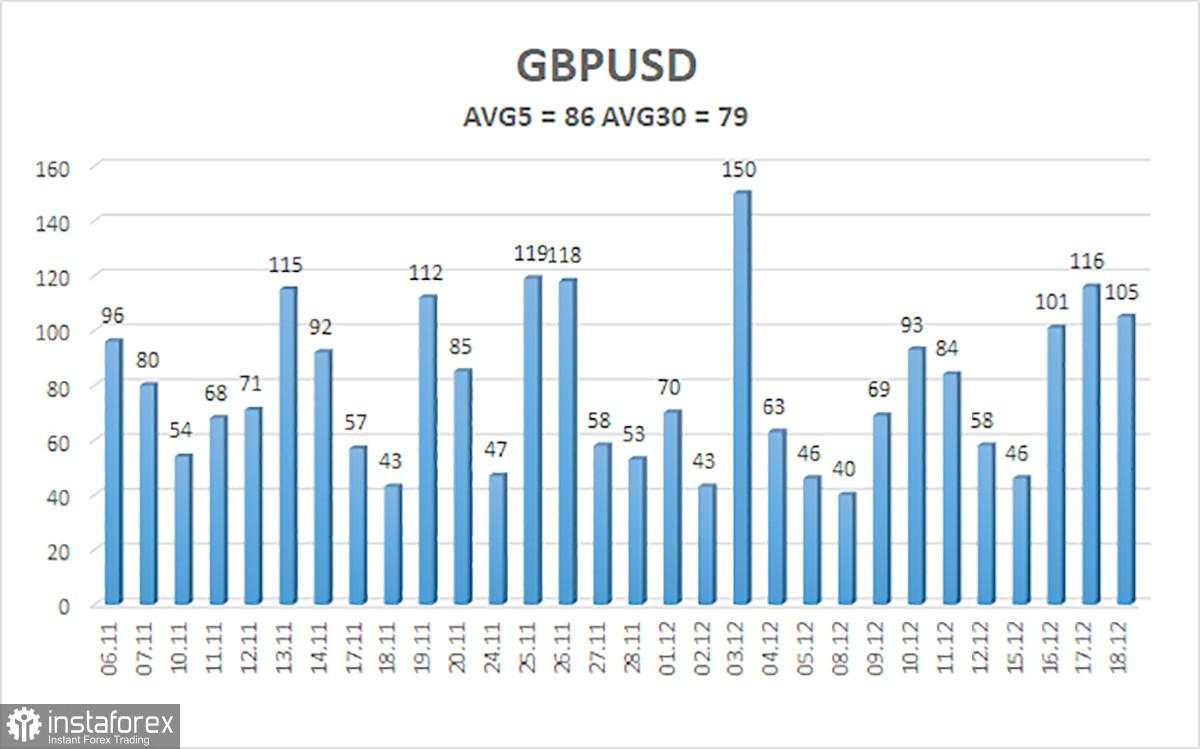 Gambaran Umum GBP/USD. 19 Desember. Bank of England Kembali Melakukan Pelonggaran