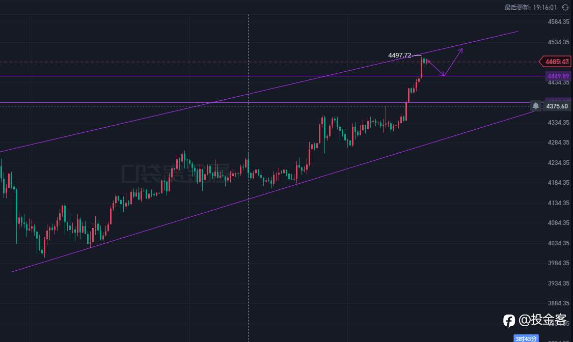 12.23投金客黄金晚评:顺势而为,拒绝盲目跟风
