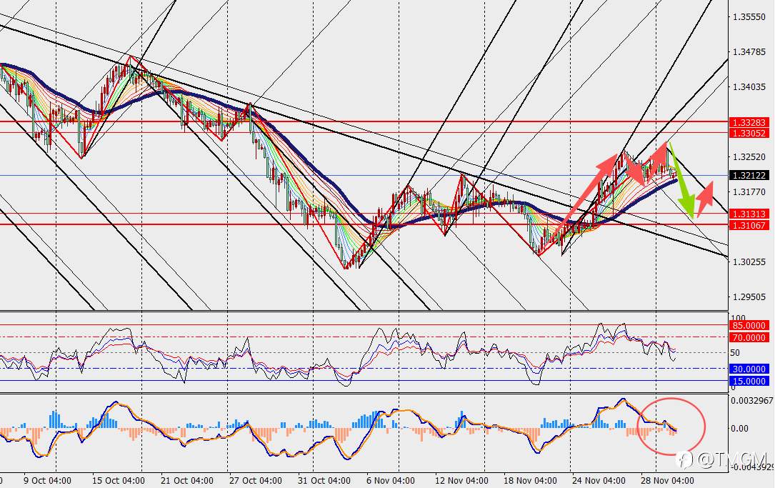 TMGM：英国首相力挺财政大臣，否认误导公众，誓言英国经济将重回正轨！