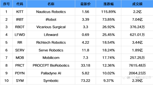 VSTAR每日美股行情（04/12/2025）