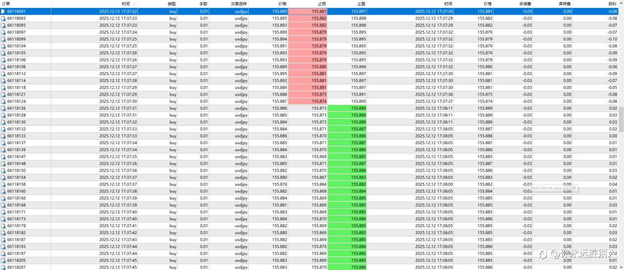 回撤数据统计失误,还我S17赛季重量组冠军?