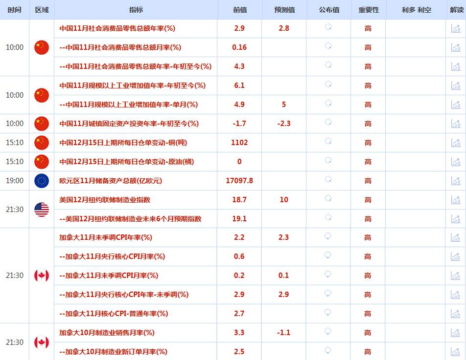 CWG资讯:美元上周五小幅反弹,但仍录得连续第三周下跌;金价冲高回落,但仍在强势阶段