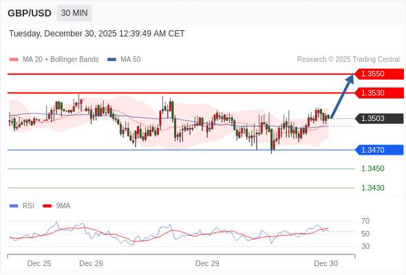 2025年12月30日-Trading Central每日策略早报