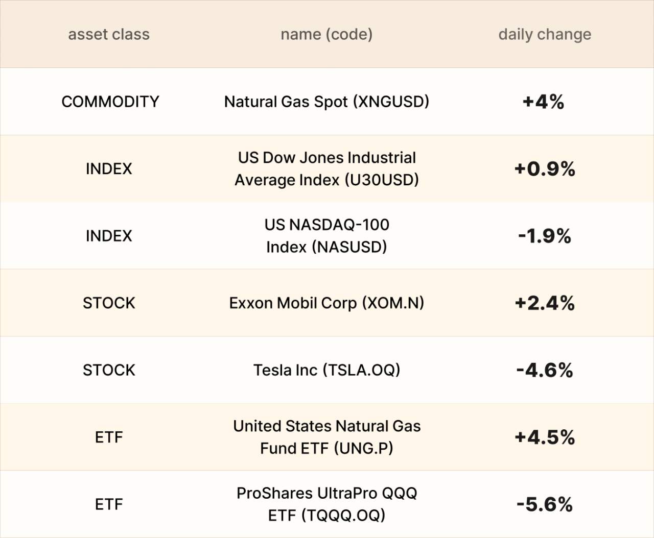 ​EBC Markets Briefing | Gold whipsaws; UK stocks cheered weak CPI