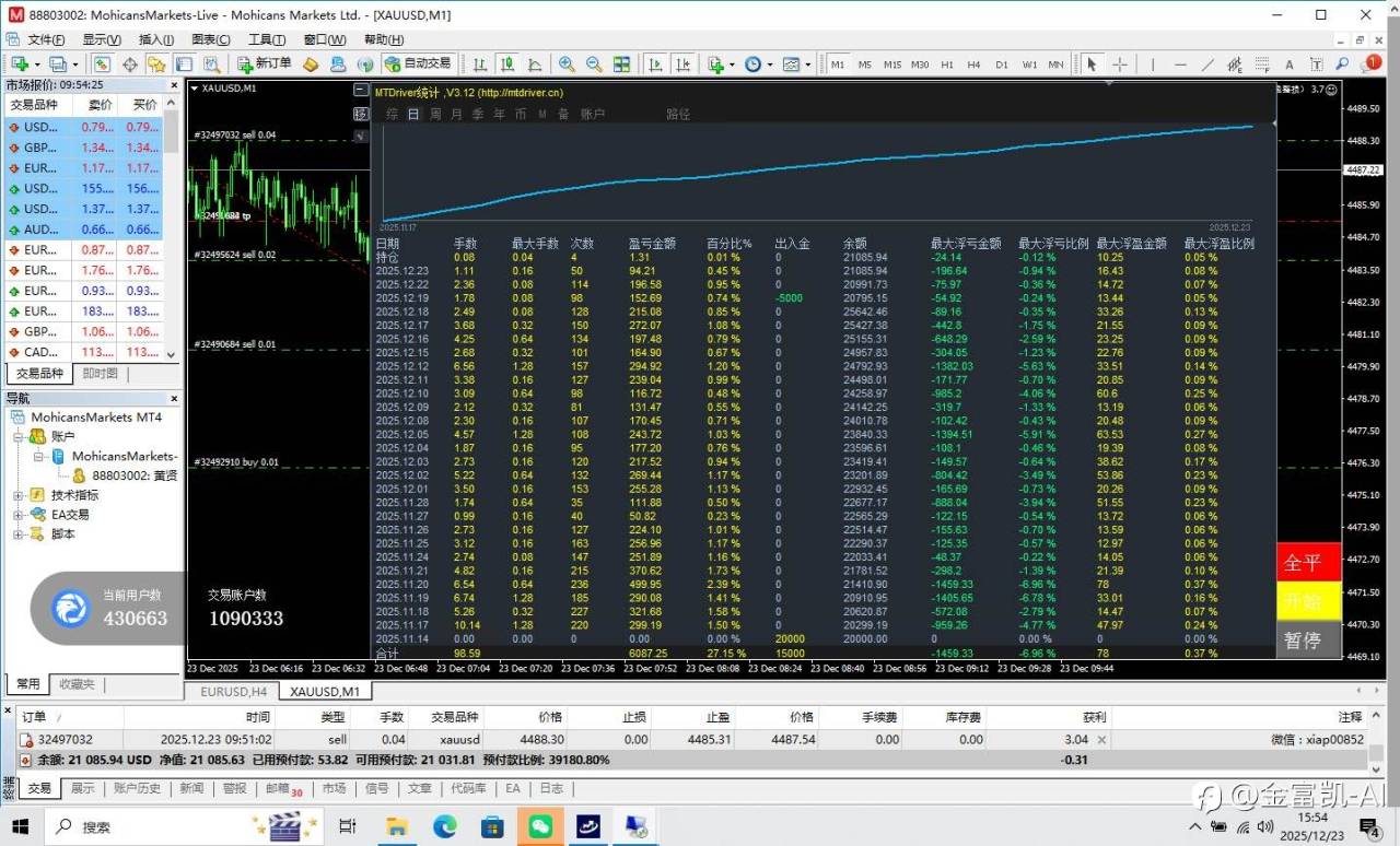 波幅180个点的圣杯杀手，在这