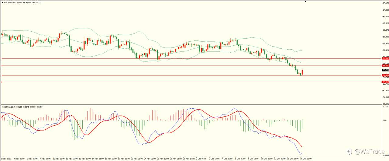 2025年12月17日|每日汇评-技术分析|栾雪:美国非农喜忧参半 非美先扬后抑