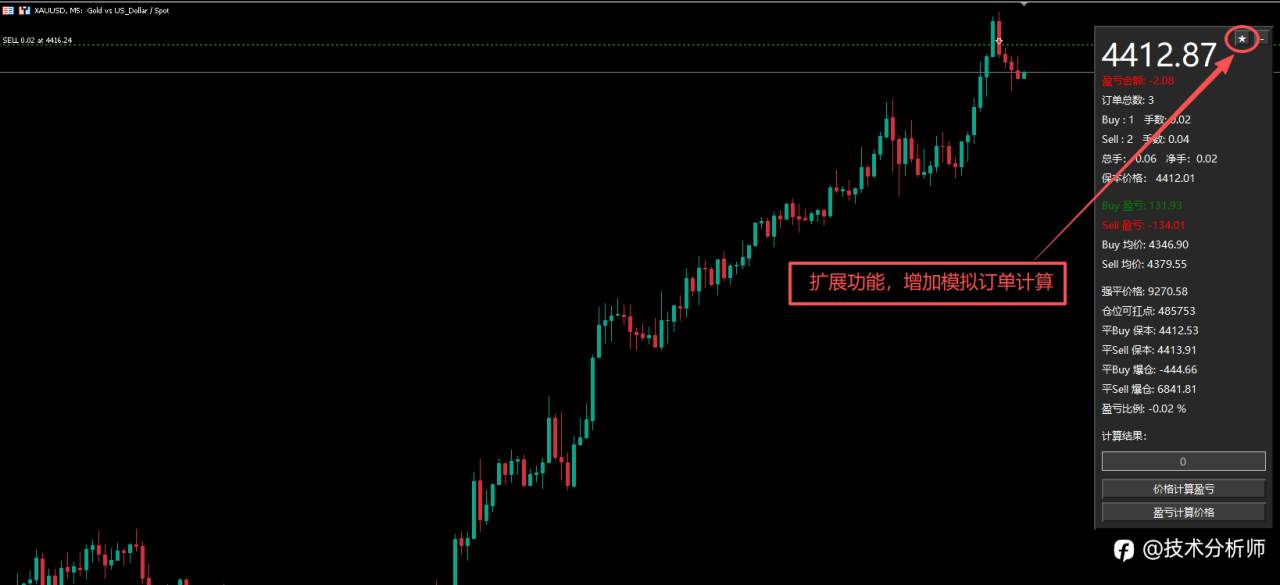 解套神器,极品交易面板