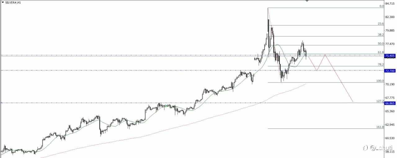GOLD & SILVER 31/12/25