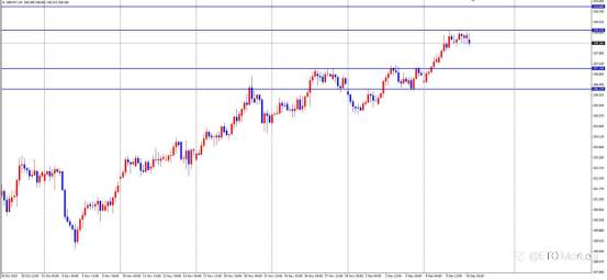 ETO Markets 汇市脉络 | 欧元“逆袭”倒计时?拉加德暗藏宽松尾声,1.168 回调多单利润稳抓!