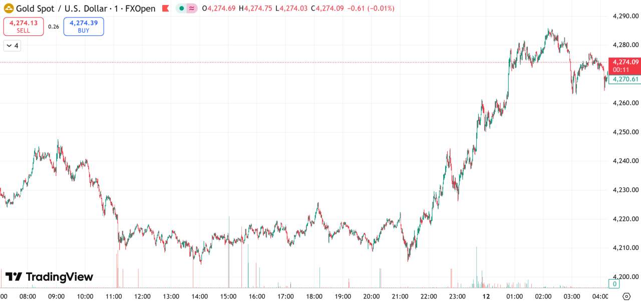 每日汇评 | 美元走弱推动金价强劲,白银再创新高