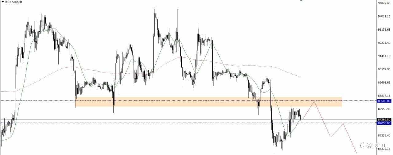 BITCOIN & OIL 17/12/25