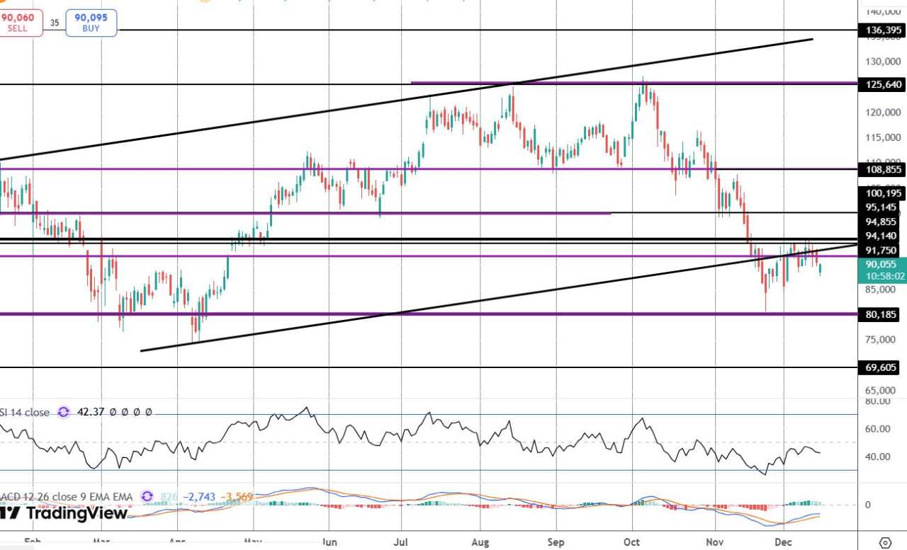 比特币在央行大周期前夕濒临崩溃