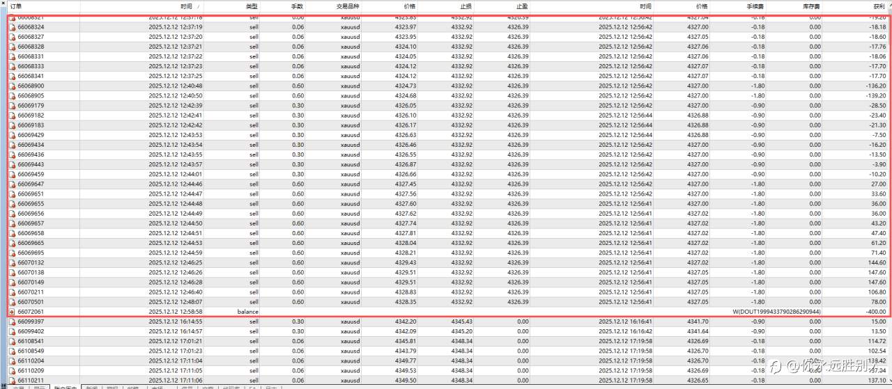 回撤数据统计失误,还我S17赛季重量组冠军?