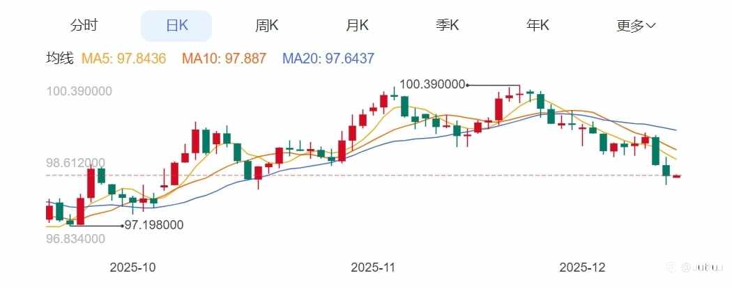 ZFX山海证券:降息助力金价创一个月新高!